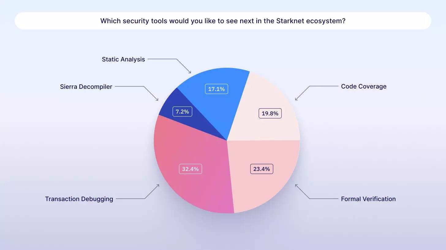 Need for debugging tools — security tooling