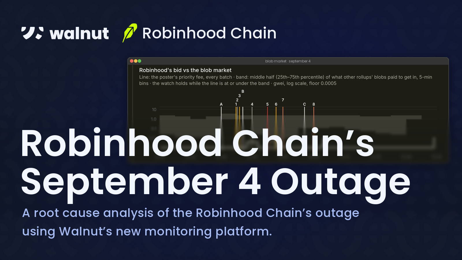 Robinhood Chain’s September 4 Outage: a root cause analysis of the Robinhood Chain’s outage using Walnut’s new monitoring platform