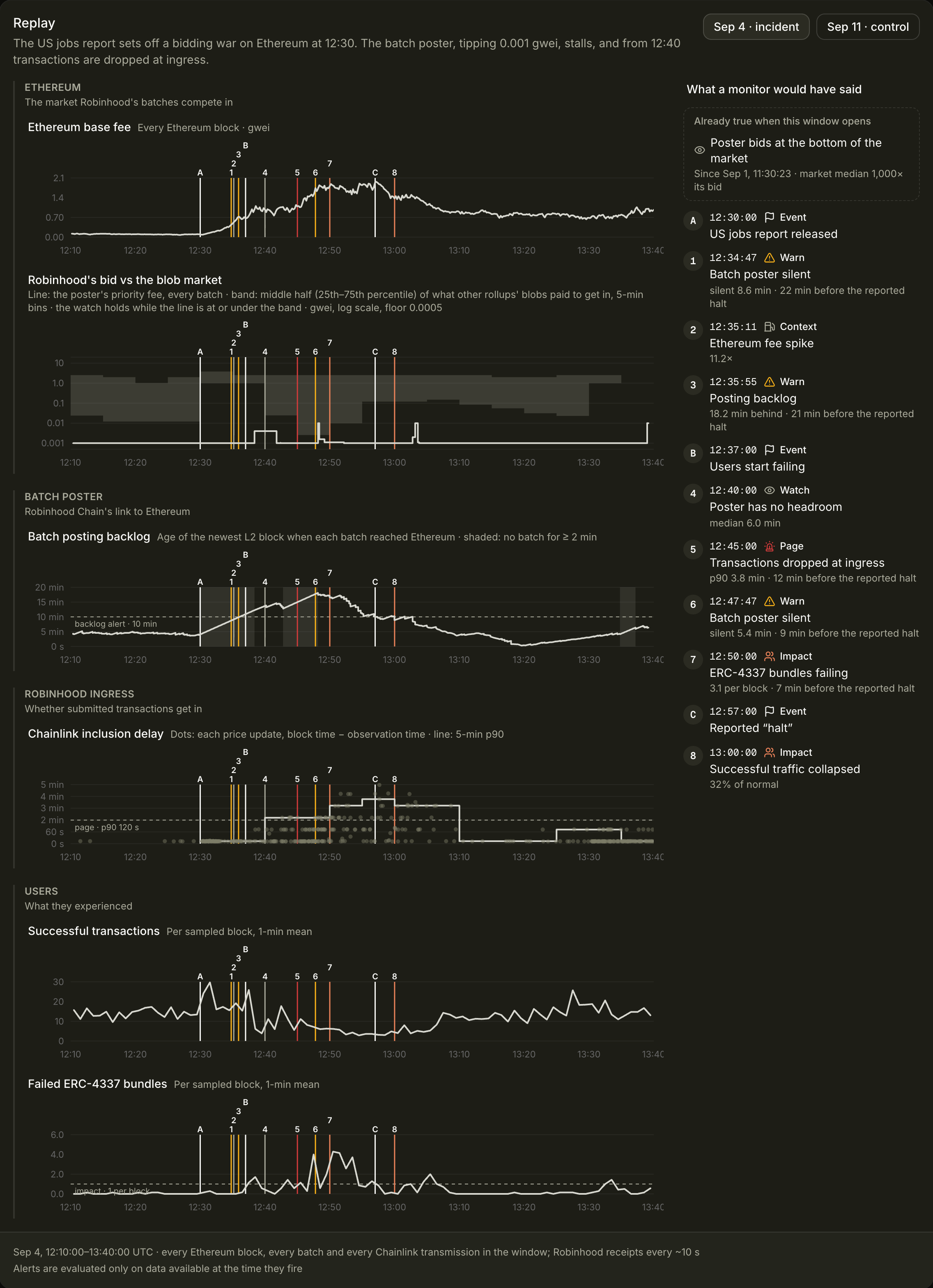Walnut chain monitor replay of September 4